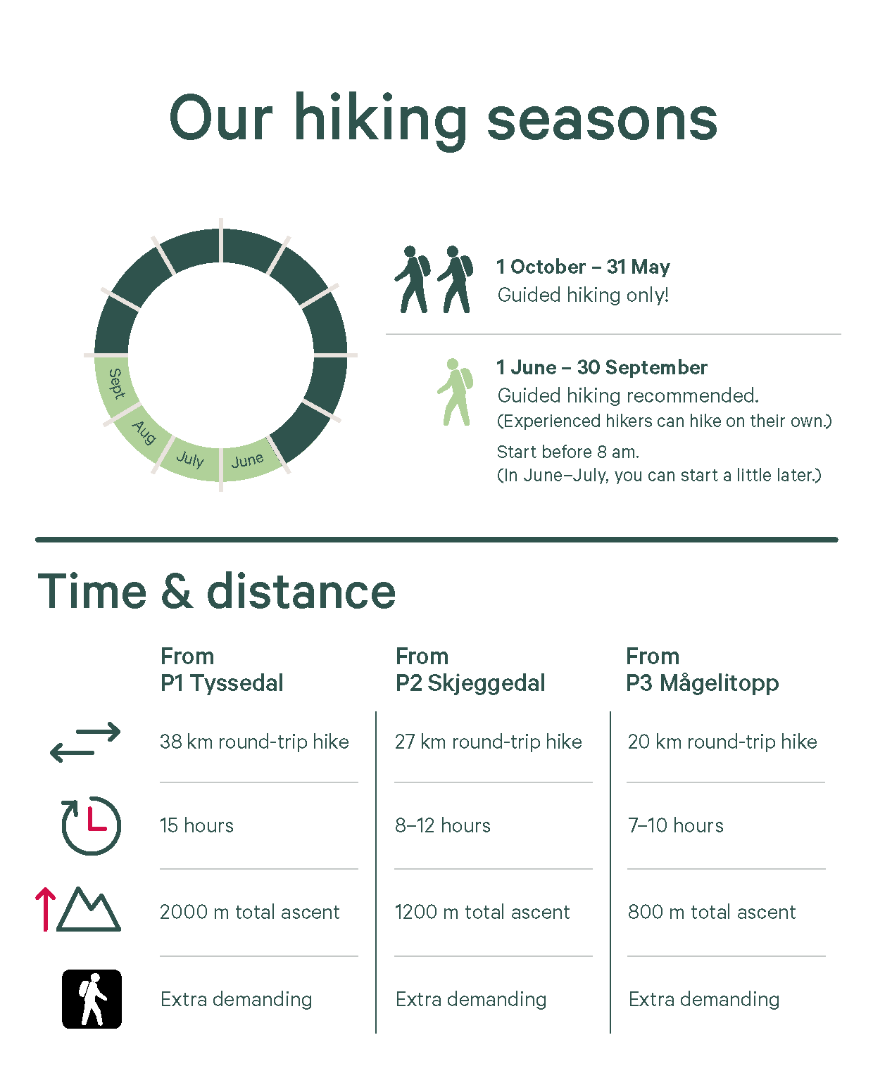 Our hiking seasons